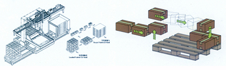 palletizing machine for carton